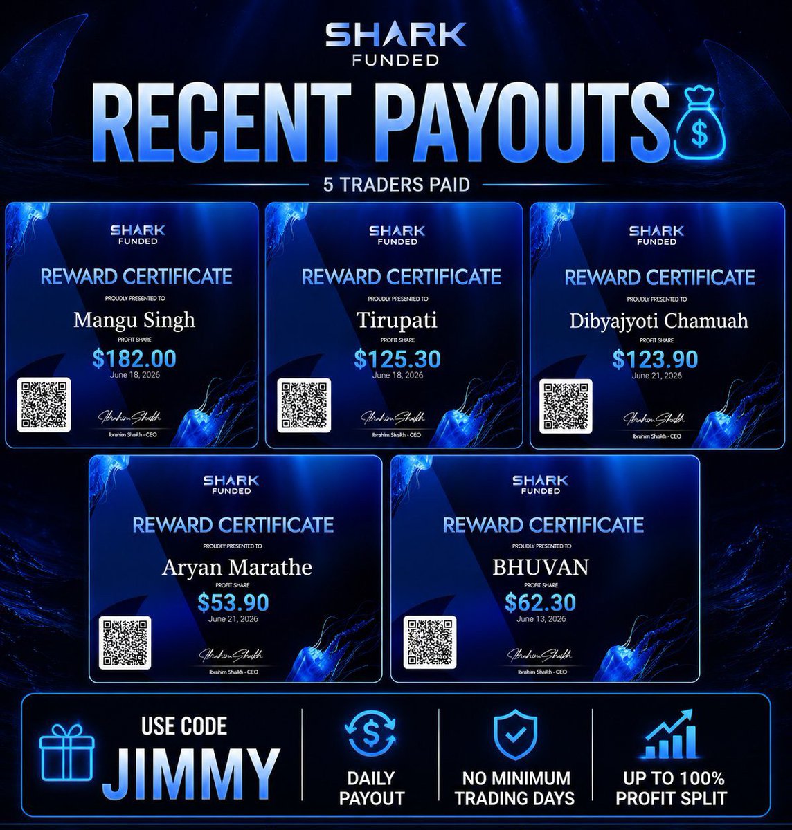 propfirmarena's tweet photo. SHARK FUNDED LIMITED TIME SALE 🦈

Get a Shark Funded $5K Account and receive 2 FREE accounts on your 2nd payout

Buy now👇
https://t.co/GAOyj7s7lM…

✅ Daily Payouts Available
✅ Zero Payout Denial
✅ 24-Hour Payout Guarantee

🎯 Use Code: JIMMY 🚀

⏳ Limited Time Offer https://t.co/JOQl3OUYL8