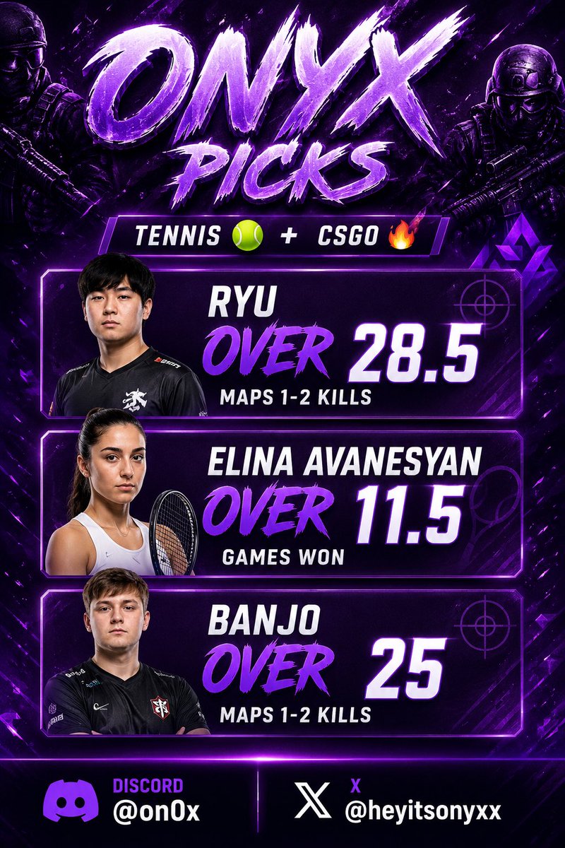 HeyItsOnyxx's tweet photo. Tennis + CSGO POTD #2 🔥

#csgo #cs2 #esports #tennis #prizepicks https://t.co/EVIoagPbvv