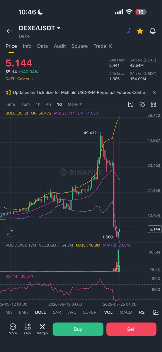 never252's tweet photo. @CoinMarketCap This is crypto pure gambling the world is investing in gambling platforms https://t.co/JDiFykMfUs