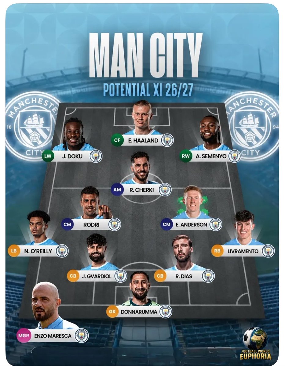 cityzenMCI's tweet photo. Any change needed? https://t.co/GclwAcDIg4