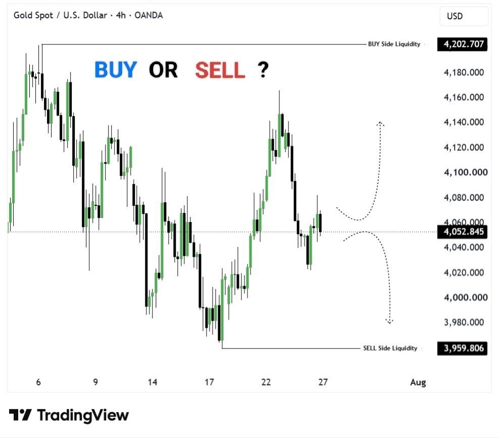 GaryGoldtrad1's tweet photo. #XAUUSD H4 Chart 🤔

What’s Your Bias For Monday?

📈 BUY or 📉 SELL?

Comment below 👇
#السعوديه_العراق $Tuva #Angolar $Baht #كاريزما76
#หญิง #Thailand $Balboa $Panama $Cedi
$Ghana  #Russia #colonised
#Turkish #Ankara $Lara $xauusd $btcuu https://t.co/zunuQHSrHC