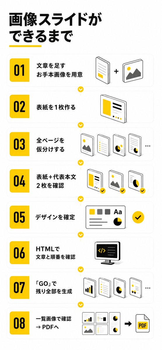 ChatGPTなら1枚はいい感じなのに。 Codexで20枚にすると「なんか違う