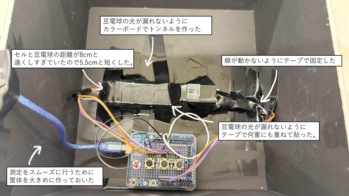oit_bio's tweet photo. 自作の吸光度計を製作しました。各班がアイデアを出し合い、設計・製作・調整を重ね、最後は測定性能を競いました。機器の原理とものづくりを同時に学ぶ実践的な課題です。 https://t.co/Bzyb32VmXu