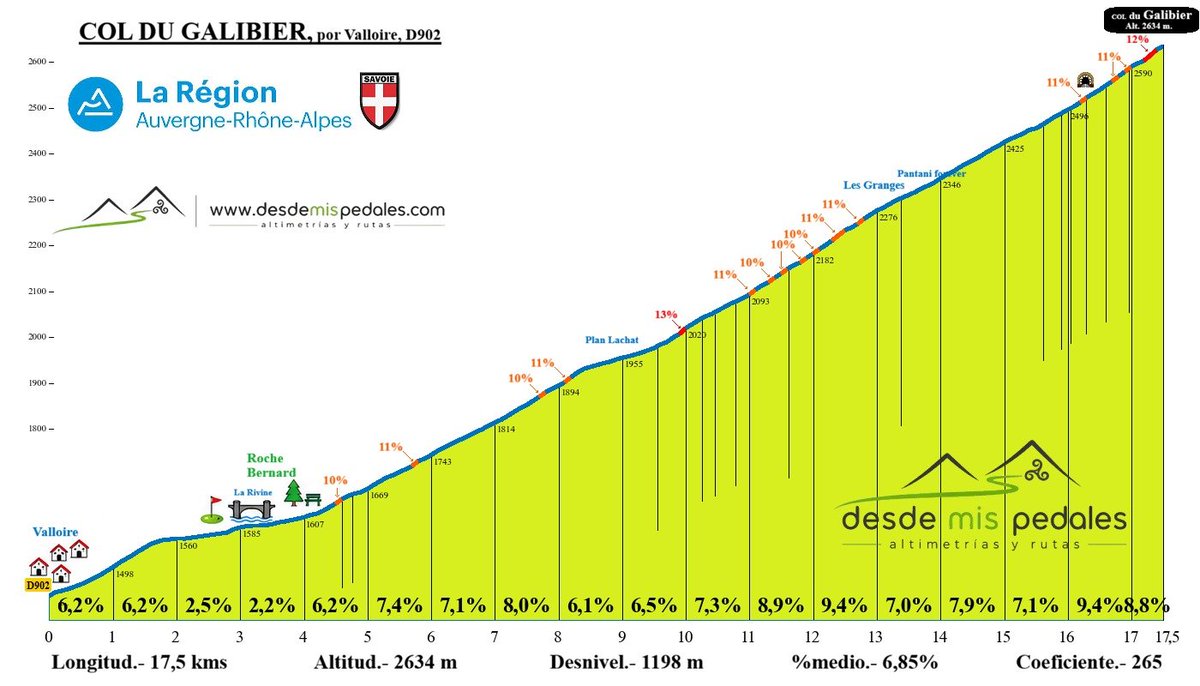 desdemispedales's tweet photo. @Movistar_Team https://t.co/2WGDUJwRmb