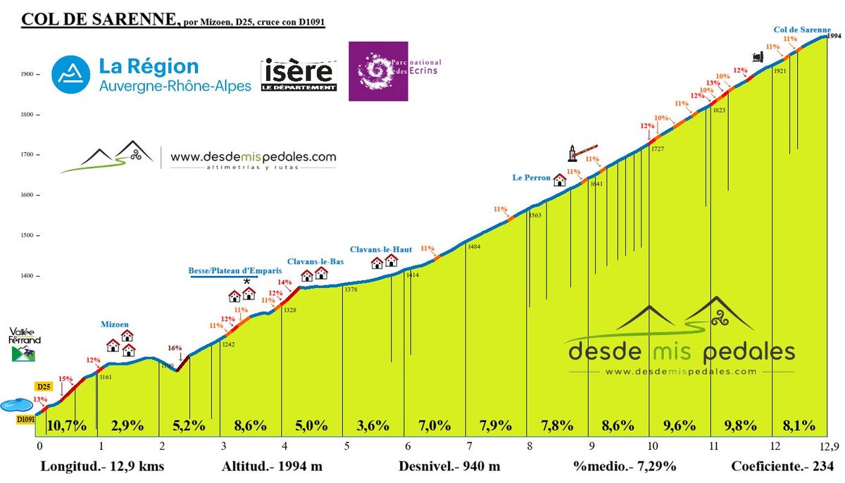 desdemispedales's tweet photo. @NBCSCycling https://t.co/9k2cZvDCPL
