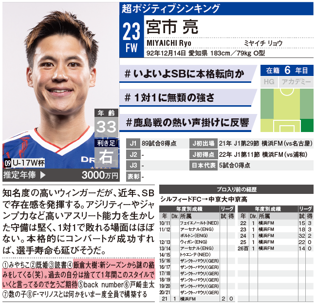 EG_spy's tweet photo. |◤発売まであと3日📢エルゴラ名鑑ちょい出し◢|
横浜F・マリノス🔴⚪🔵

タイ旅行のレポートなどクラブ企画での活躍に加え、一般人としてニュース番組にも出演。
まさに神出鬼没の飯倉大樹だが、宮市亮のコメントを読めば納得。
新スタイルのヒロキに注目👀

【大判】https://t.co/miM5xBdkpH
【ハンディ版】https://t.co/wtUJf9mds5

#Jリーグ #エルゴラ #選手名鑑 #fmarinos #横浜F・マリノス #飯倉大樹 #宮市亮 @prompt_fmarinos