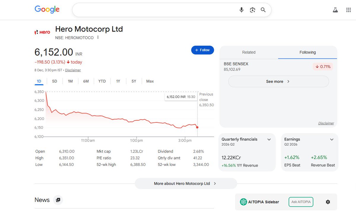 parudhan's tweet photo. @AnurinderS @HeroMotoCorp When company &amp; its owner(PKM)LIE, cheats &amp; does fraud with Customer, Employees &amp; Stakeholders, then sooner or later their downfall is evident.
Hero will pay the price of its wrong doings!
Hero MotoCorp=Liar, Cheaters, Fraudsters &amp; Do Forgery with Customers, Employees &amp; Everyone! https://t.co/TnWBA7cXZj
