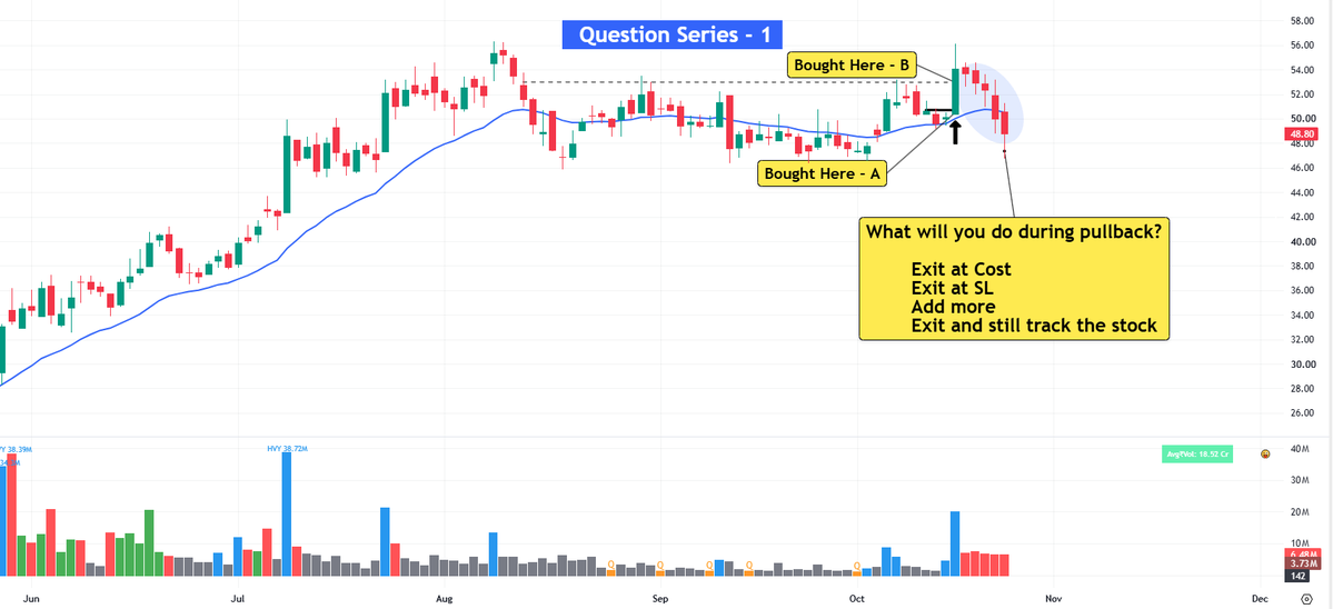 AnkurPatel59's tweet photo. Stock Quiz Time .

This is the first question in a new series where we'll look at the same setup from different angles. The goal is to build your setup memory through repetition.

Here's the scenario.

You're looking at a daily chart with the 20 EMA. The stock has been building a nice base. It gives one breakout attempt, and you could have bought either at Point A or Point B. 

After your entry, the stock has one strong day and closes up 8%. Then it starts pulling back. Over the next five days, it keeps drifting lower and finally closes below the 20 EMA.

Now imagine you're holding this stock.

What will you do during the pullback ?
 Will you exit at cost ? will you add more ? will you exit at stoploss?
Will you exit and still track it?

Drop your answer in the comments.

This is just Part 1. We'll continue with this same chart in the next questions and see how the setup unfolds.

#Stockquiz