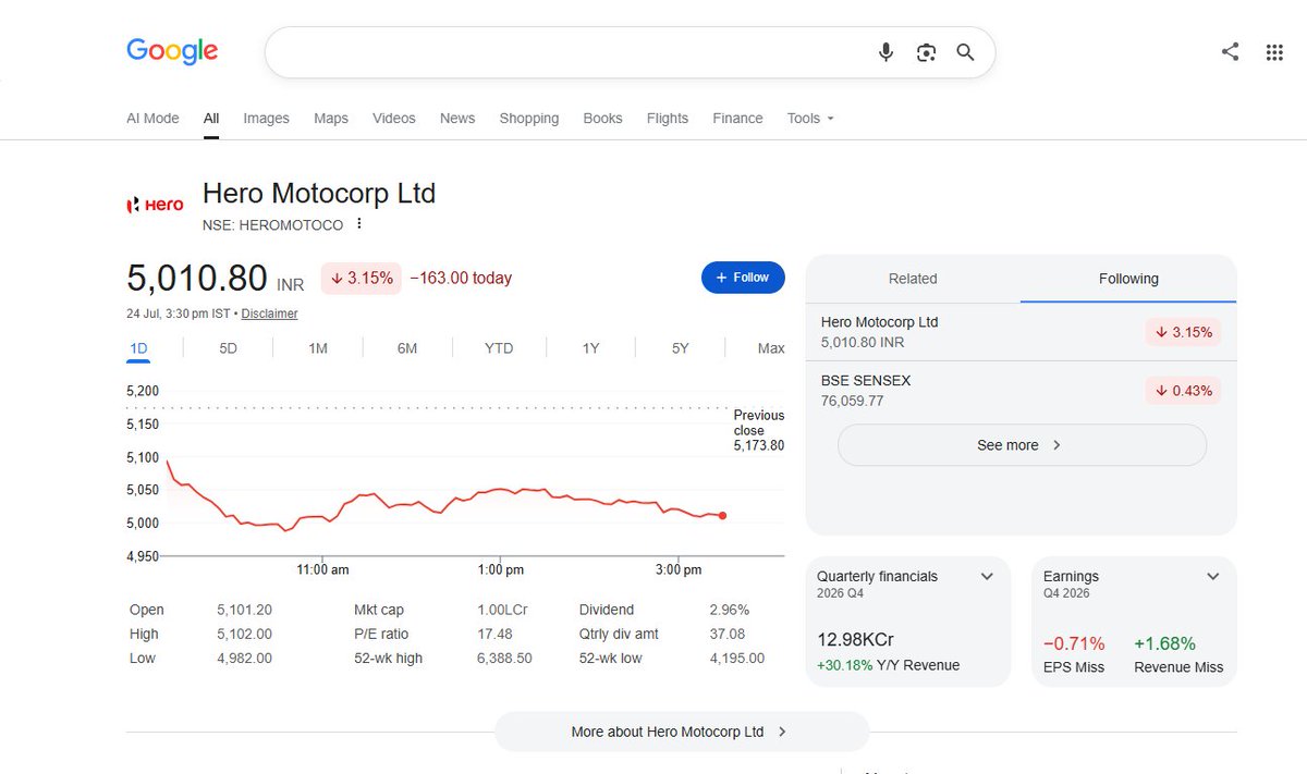 parudhan's tweet photo. @ManishMaur59289 @HeroMotoCorp When company &amp; its owner(PKM)LIE, cheats &amp; does fraud with Customer, Employees &amp; Stakeholders, then sooner or later their downfall is evident.
Hero will pay the price of its wrong doings!
Hero MotoCorp=Liar, Cheaters, Fraudsters &amp; Do Forgery with Customers, Employees &amp; Everyone! https://t.co/ZkGq4ESEKm