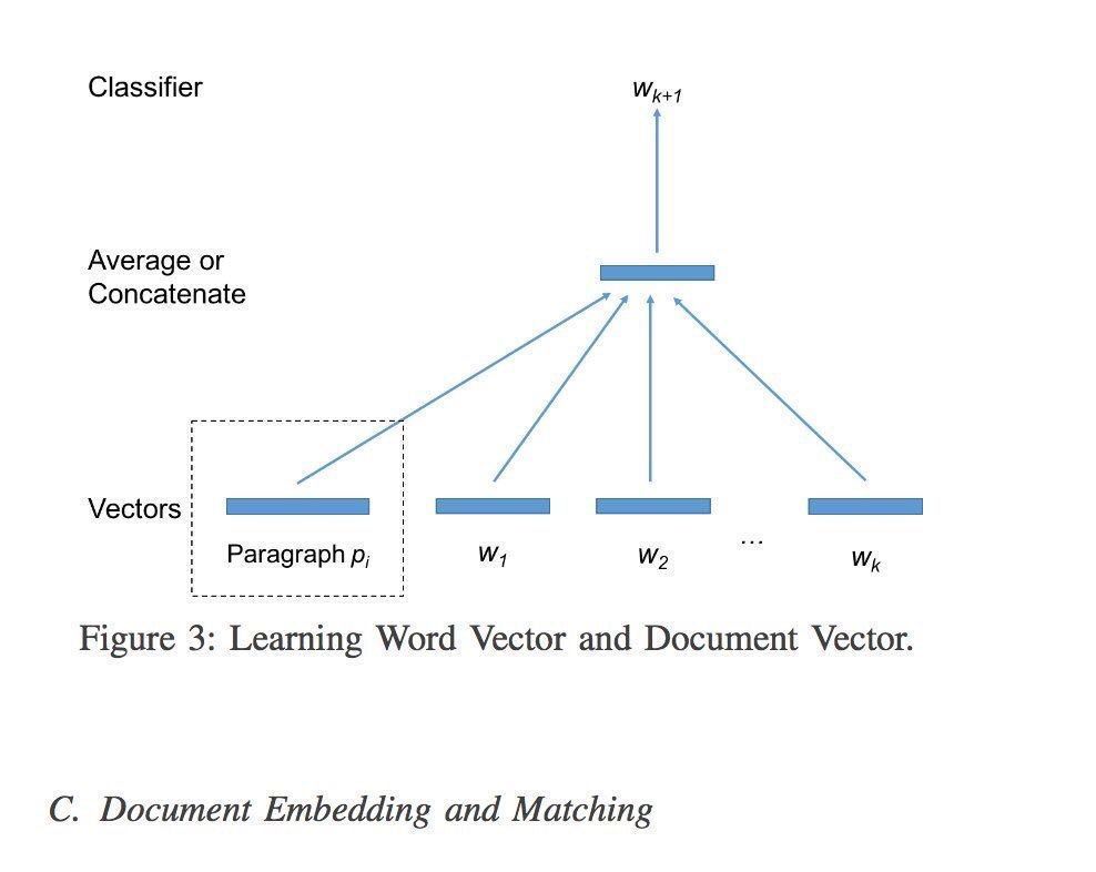 gp_pulipaka's tweet photo. Solving-Cold-Start Conundrum in #RecSys! #BigData #Analytics #DataScience #AI #MachineLearning #IoT #IIoT #PyTorch #Python #RStats #TensorFlow #Java #ReactJS #GoLang #CloudComputing #Serverless #DataScientist #Linux #Programming #Coding #100DaysofCode
https://t.co/d2EPhmrlta https://t.co/tncBrD5A1W