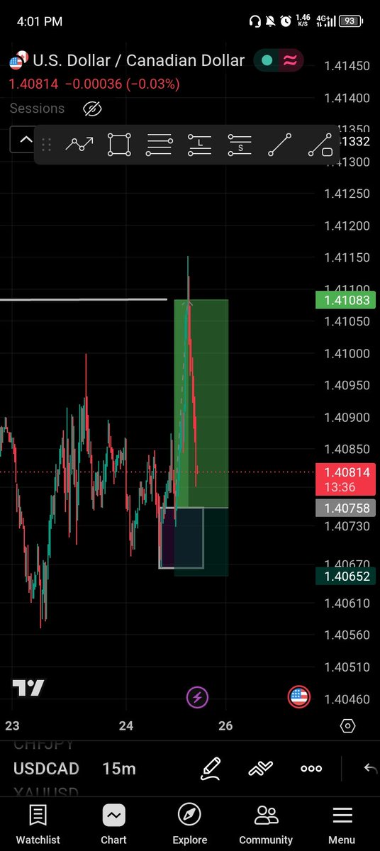 ADestinyfx56078's tweet photo. Didn't take the USDCAD because of sleep 
Didn't take the NZDUSD because of my one trade per day rule
And this CHFJPY is running in profit https://t.co/1UbtH6hBu9