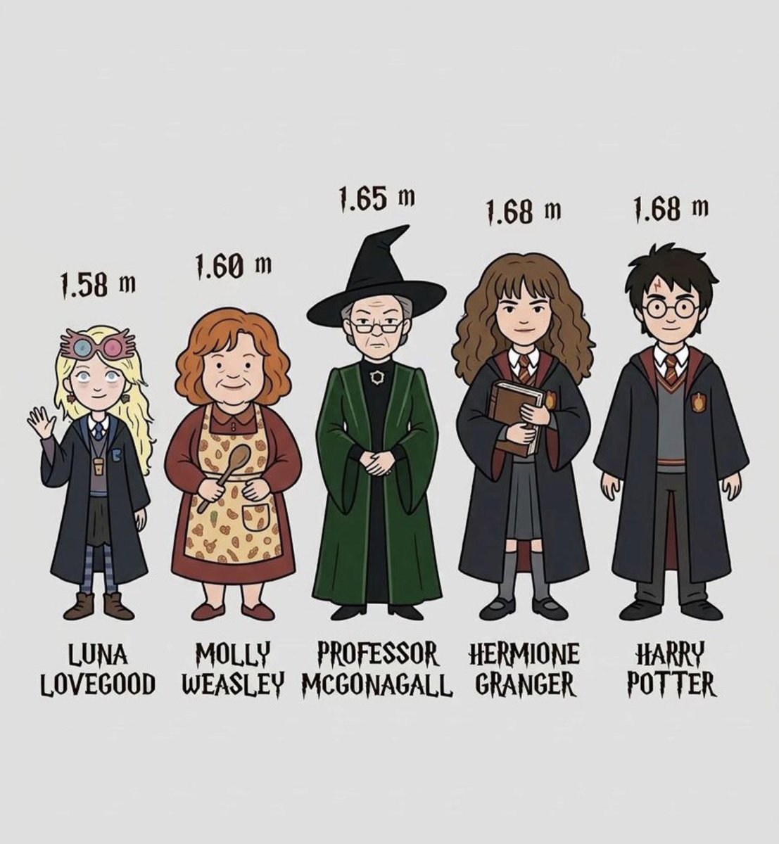 Daily Harry Potter tweet media