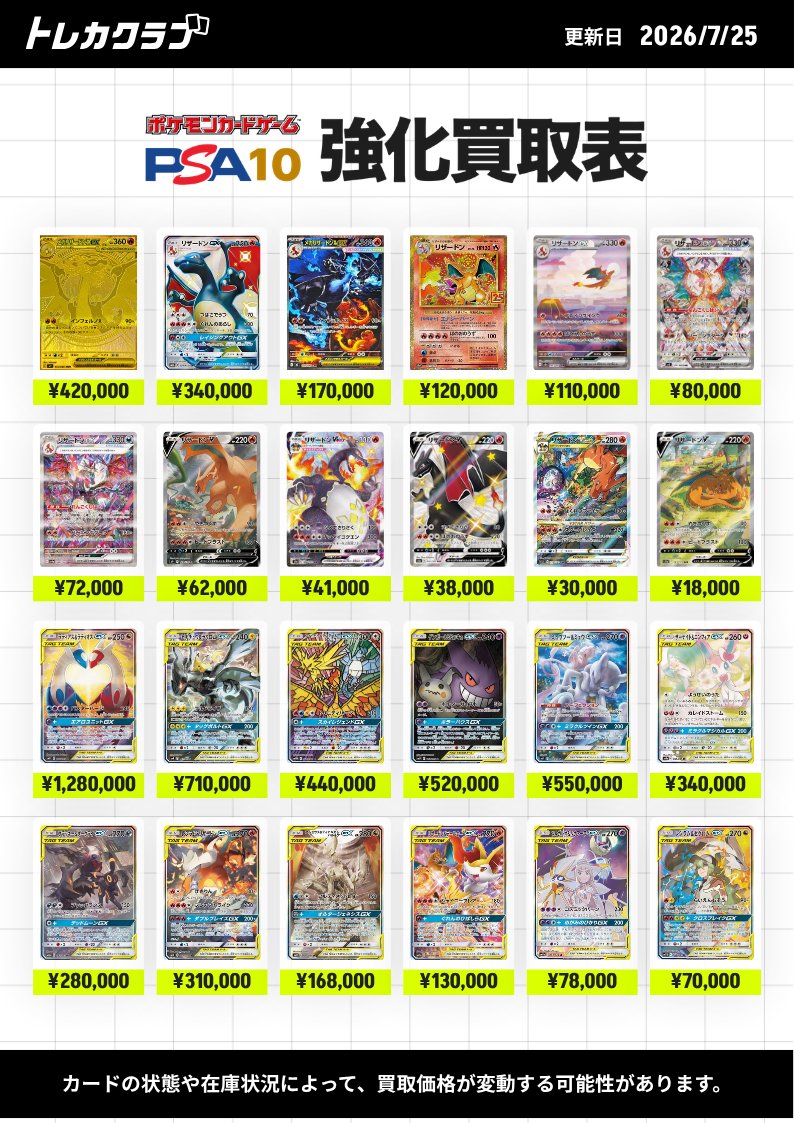 torecaclub_yuso's tweet photo. 【7/25（土)　強化買取表】

一部カードの買取価格を強化しています！📢
本日も16:00より買取受付開始🔥

画像の買取表に無いカードも、検索結果に出てくるカードは買取可能✨
売りたいカードをカートに追加してかんたんお申し込み👉

📩お申し込み・買取価格のチェックはリプ欄の公式LINEより！

🚚送料＆返送料無料キャンペーン実施中！

#トレカクラブ #トレカクラブ郵送買取 #PSA10 #郵送買取