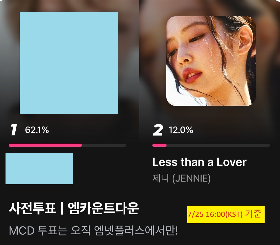 jennieteamkr's tweet photo. [🏆] 제니 Less than a Lover 음방 투표 2곳

1⃣ 쇼챔 투표 - 7/27 14:59 종료
🔗아이돌챔프 투표 : https://t.co/LUimlPNpue
💙 타임챔심 5개  = 투표권 1장
  * 루비 사용 가능하나 한국방송대상 투표에 사용 권장)

2⃣ 엠카 사전투표 - 7/28 23:59 종료
🔗엠넷앱 투표 : https://t.co/PTwrexMQkg https://t.co/xLWWoI7TQo