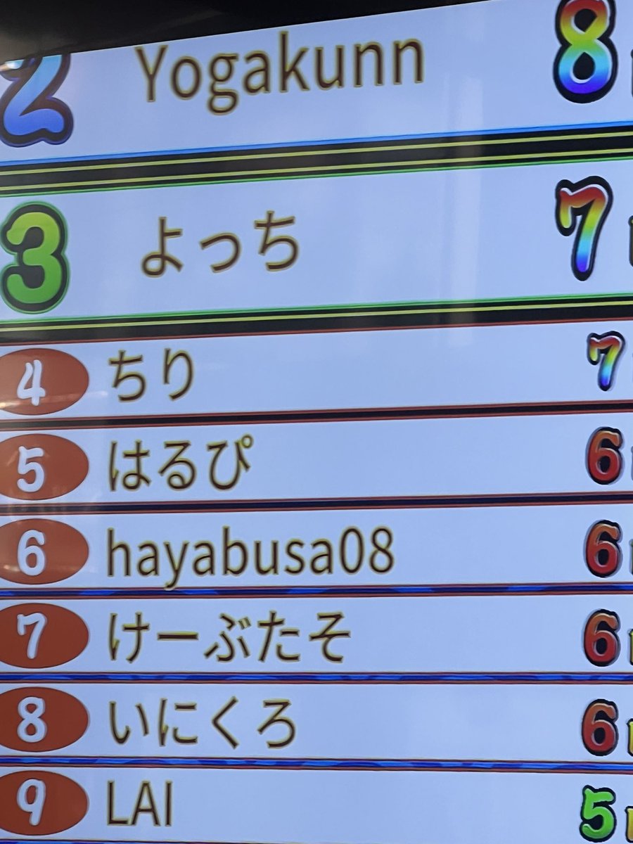 halpidayo's tweet photo. はるぴ6連でランキング入りへwwwwwww https://t.co/octaI63EMt