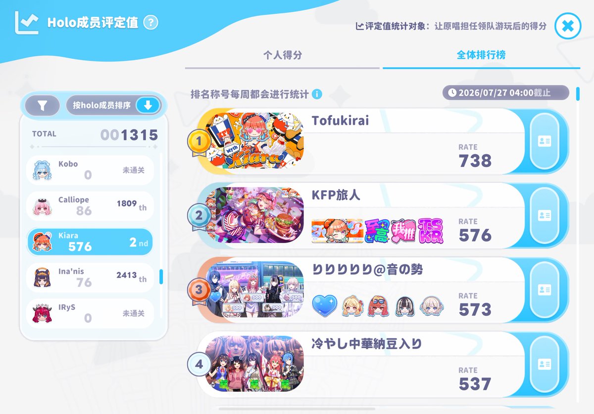 Saltdream1's tweet photo. Top 2😇😇😇😇😇 #hololivedreams #kfp https://t.co/QJKXZfvzl6