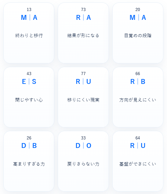 mindlog_mapai's tweet photo. 結果は出たのに、
次の舞台はまだ決まらない。
終わったものは、ちゃんと残っている。
でも、すぐ次へ進めない日もある。
それでも、
戻りきらない力はもう、
新しい舞台へ向かい始めている。
#MAPSTORY #MindLog #AIアート #創作 https://t.co/MTnyXyEjcj