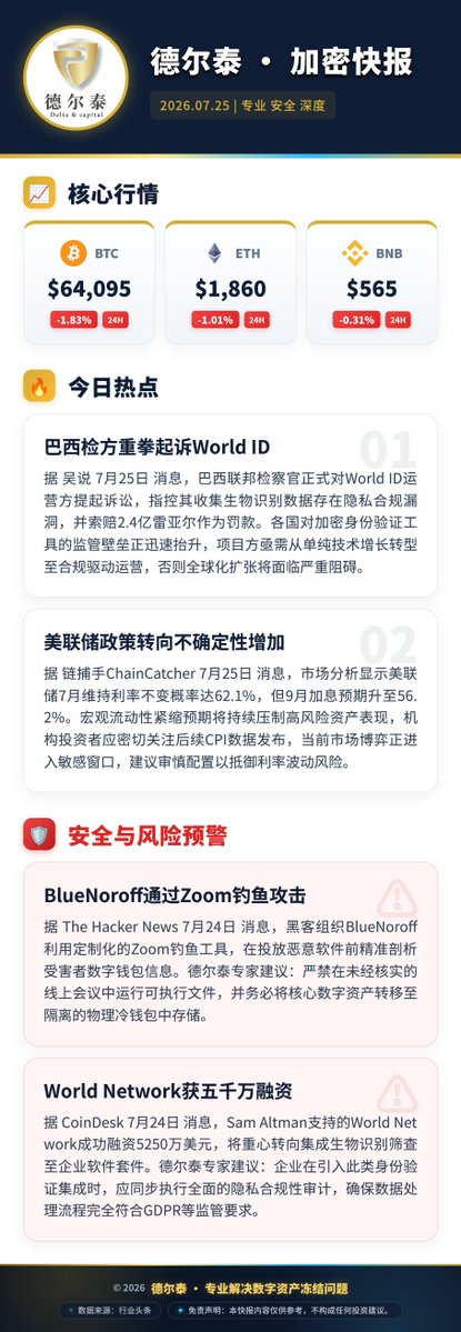 DeltaCapitalZH's tweet photo. 德尔泰今日快报 https://t.co/MeqI8889Ar