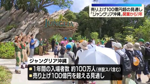 livedoornews's tweet photo. 【発表】「ジャングリア沖縄」開業から1年、売上100億円を超える見通し
https://t.co/jyPdl2bg8a

運営会社の加藤健史CEOは会見を実施。開業当初に指摘されたアトラクションの待ち時間の長さはオペレーションの改善で大幅に解消したとし、今後、さらに地域に密着したパーク運営を目指すとした。 https://t.co/NHmtaajqlx