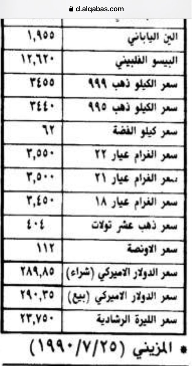 DrAlShuaib's tweet photo. سعر الذهب و الفضة في مثل هذا اليوم قبل ٣٦ سنة ! 
لاحظ سعر صرف الدولار مقابل الدينار الكويتي لم يتغير كثيرًا.. عمار يا كويت 
المصدر: @alqabas https://t.co/aECMJnzLwB
