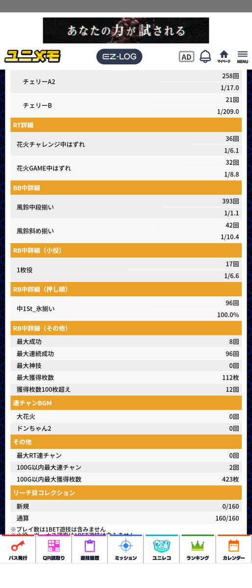 heroYkey's tweet photo. かどおわ
使用 750枚
回収 1000枚

流石の4日連続は無かったそりゃそうだ
使用500枚での初当たりから手持ち500枚を
全く超えず風鈴AとRTハズレだけ絶好調
2600Gにて飲まれ追加250枚
3000G時点手持ち400枚を掛けた
ヤるかヤられるかの勝負続行
4300G目に風鈴フリーズと
即A赤7をGETし勝逃げ
＃新ハナビ https://t.co/9AcVfmanVw