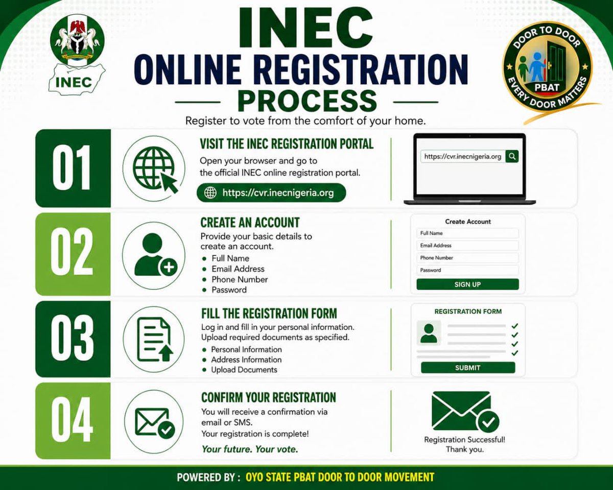 PbatD2DOyo's tweet photo. The first step to making your vote count is having a voters card. Get your PVC from the comfort of your home this weekend.

Every vote counts
Every door matters 

#pbatdoortodoor
#Pbat2027 https://t.co/YEmeKYqafU