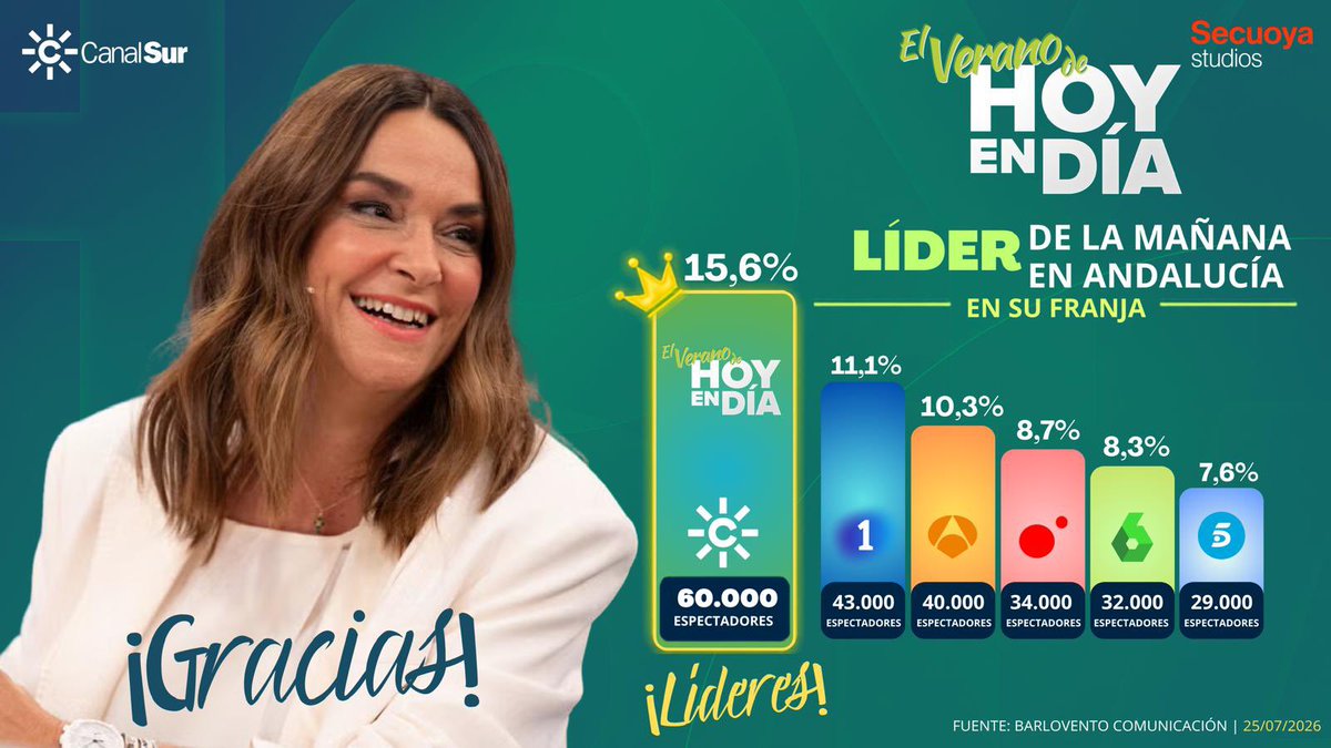 tmorenomorales's tweet photo. Y no podemos irnos de vacaciones más felices https://t.co/rGiTtD0gfS