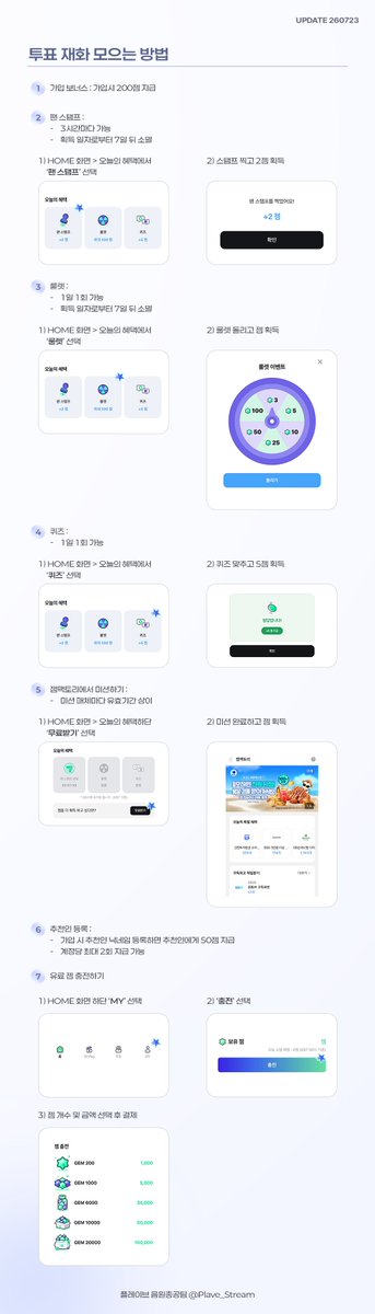 Plave_Stream's tweet photo. 🏆 2026 K-월드 드림 어워즈(KWDA) 🏆

투표 부문
인기상 남자 그룹 

투표 기간
7월 23일(목) 11:00 AM ~ 8월 14일(금) 23:59 PM (KST)  

투표 어플
팬더원 (fantheone)
https://t.co/4dVvUGnPHU

✔️ 무제한 투표

가이드 자세히보기 
https://t.co/Z1xj3BnvPs

#PLAVE #플레이브 #プレイブ #예준 #Yejun #イェジュン #노아 #Noah #ノア #밤비 #Bamby #バンビ #은호 #Eunho #ウノ #하민 #Hamin #ハミン