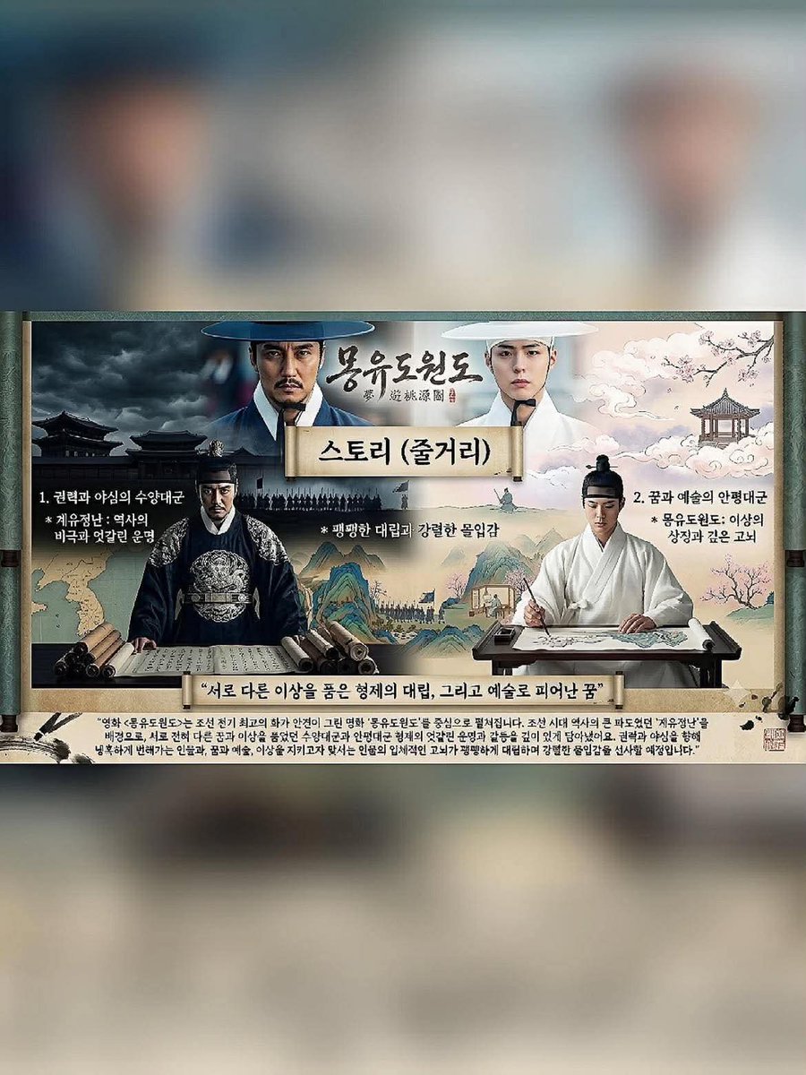 Bogumfrance's tweet photo. Park Bo-gum est de retour au cinéma ! ✨

Dans le film historique « Mongyudowondo », il incarne le prince Anpyeong, un personnage guidé par ses rêves, son art et ses idéaux
Qui a hâte de le découvrir ? 🎥💙

https://t.co/8jxhZf2aqV

#ParkBoGum #박보검 #waitforyouinparis🇨🇵 https://t.co/IcNim1dRwc