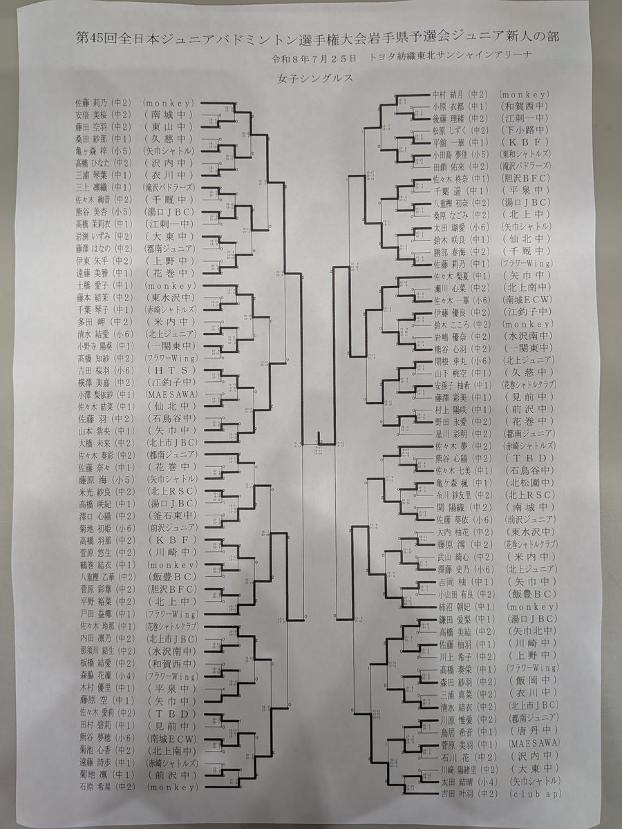 Vvx7uuUb0QikyTU's tweet photo. 第４５回全日本ジュニアバドミントン選手権大会ジュニア新人の部
男女全結果
上位２位が全国大会出場です。 https://t.co/B5dtwAxYAm