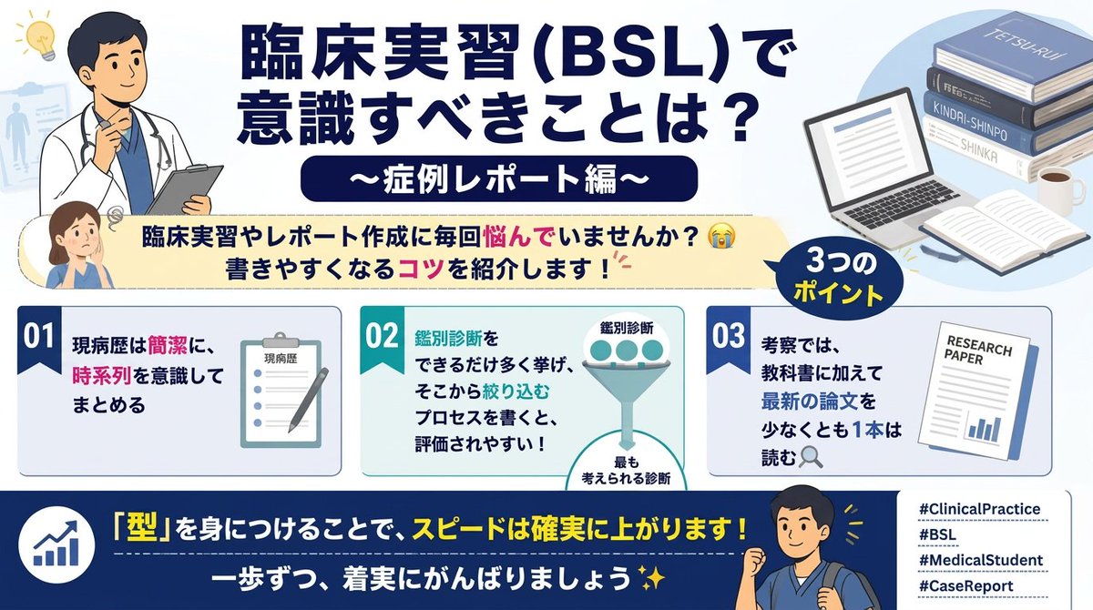 MedteriaSTU's tweet photo. 【ポリクリ(BSL)、何を意識して臨む?】～症例報告レポート編～
実習の課題、毎回のレポート提出に苦戦していませんか?😭 少しでも書きやすくなるコツをご紹介！

・現病歴は時系列を意識して簡潔にまとめる📝 
・鑑別疾患は思いつく限り挙げてから絞り込むプロセスを書くと評価されやすい 
・考察は教科書だけでなく最新の論文も1本は目を通しておく🔍

「型」を覚えれば次第にスピードも上がります！コツコツ頑張りましょう✨ 

#ポリクリ #BSL #医学生 #症例報告