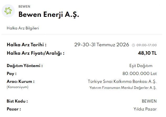 traderiss's tweet photo. #Bewen Enerji halka arz Bilgilendirme . 

✔️FK 25,35
✔️ PD/DD 0,87
✔️FD/FAVÖK 14.59 
 ✔️Talep Toplama Tarihleri : 29-31 Temmuz 
✔️Halka Arz Fiyatı : 48,10 TL 
✔️Satılacak Lot : 80.000.000 
✔️Halka Arz Büyüklüğü : 3.848.000.000
✔️Dağıtım Yöntemi : Bireysele Eşit
✔️Halka arz gelirinin Kullanım Yerleri : 
 %40-55 RES Kapasite Artışı Yatırımı
 %35-45 Kredi Geri Ödemeleri 
%5-10    İşletme Sermayesi Finansmanı

❗️Sonuç : Aynı sektörde bir sürü şirket var Temel olarak daha ucuz . Halka arz fiyatında herhangi bir iskonto yok ve pahalı . Uzak durun ... ❗️❗️❗️