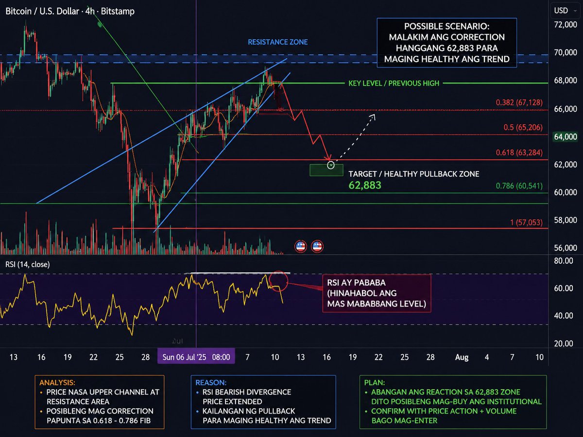Pizsha01's tweet photo. Btc update for today!
Please follow for everyday btc high probability set up. https://t.co/N5JBme3gf4
