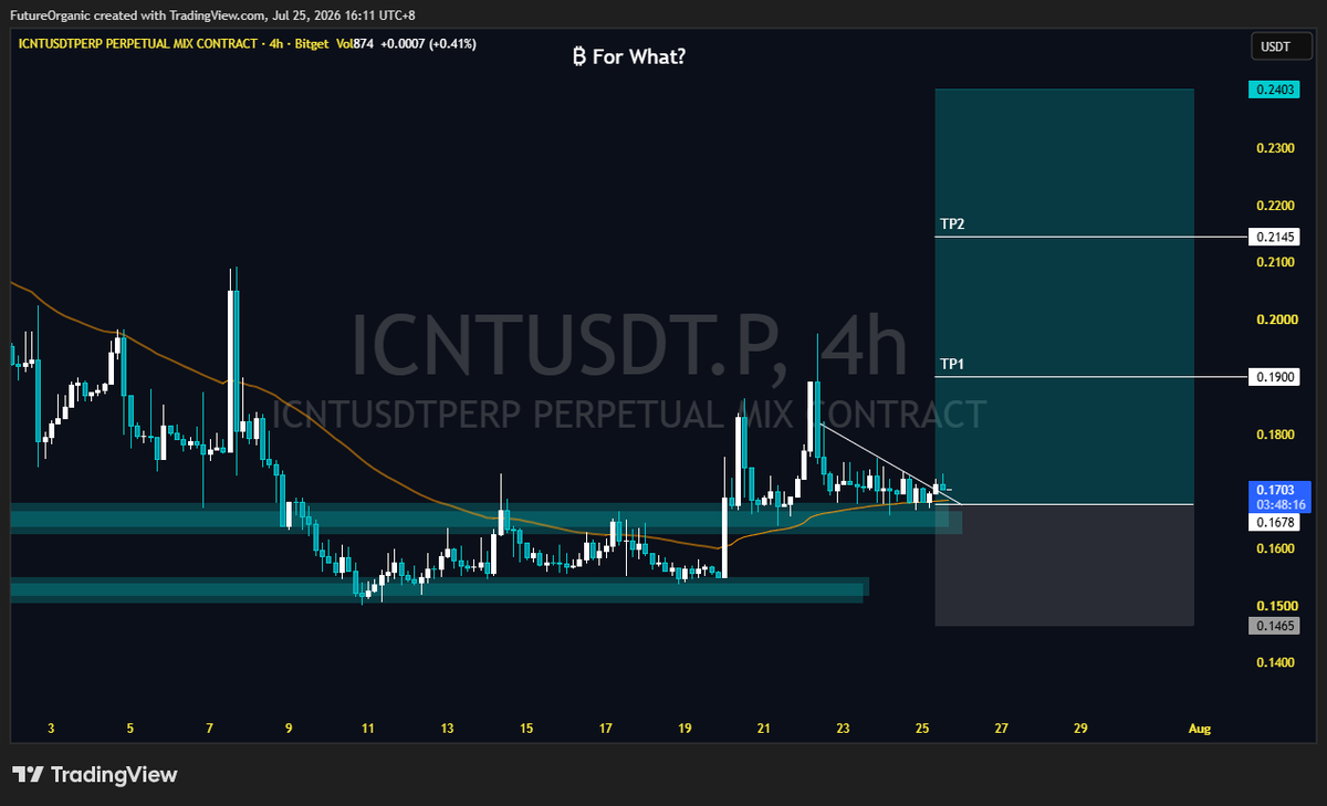 brianpappers's tweet photo. ice en teh 🥶 $icnt #dyor #nfa Massive On-Chain Cold Wallet Transfer https://t.co/bUAGpKaPCa