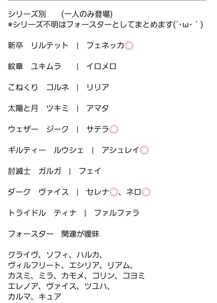 ame_alien's tweet photo. やっと…来るのですね…
個人的には赤丸の子のどれか入れる予定です！

　　　←|→
入学後　　　入学前 https://t.co/yuO7UMK855