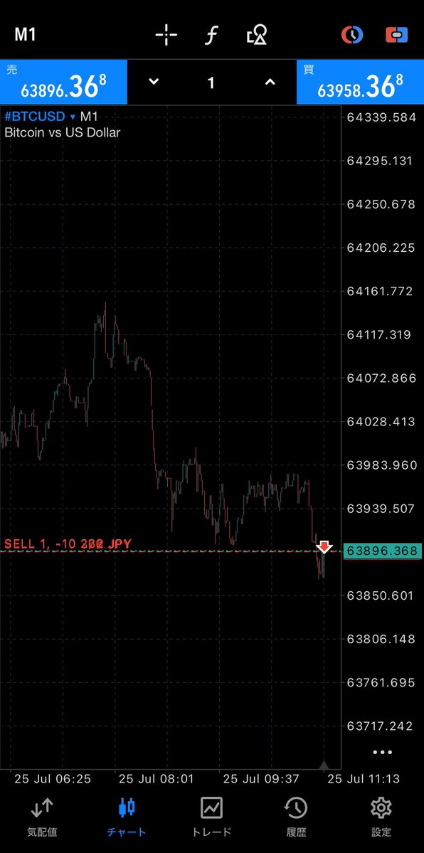 rq40bk's tweet photo. 結論から言う。

ビットコイン“ショート”で入った。

デカめに狙うわ。
 #Bitcoin https://t.co/ugryj7zsgz