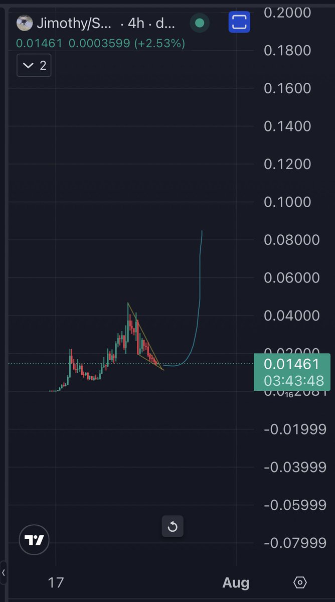 cryptonizer12's tweet photo. beleive 

$Jimothy https://t.co/CoptwdnhMZ