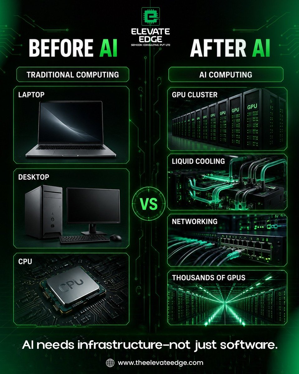 Elevate_Edge's tweet photo. Before AI: Better computers.

After AI: Entire AI factories.

#ArtificialIntelligence #Infrastructure #Tech https://t.co/Vx3zowMxWC