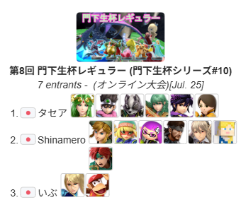rumaaji_game's tweet photo. 第8回 門下生杯レギュラー (門下生杯シリーズ#10)
優勝はタセアさんでした！
皆さんご参加ありがとうございました！！ https://t.co/bNuktCpimU