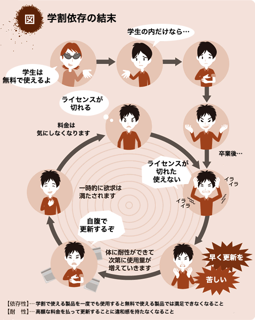 Mattsuuu1014's tweet photo. 卒業後これになりそう https://t.co/IVGab148WY