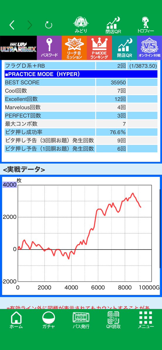ハイパラ好き tweet media