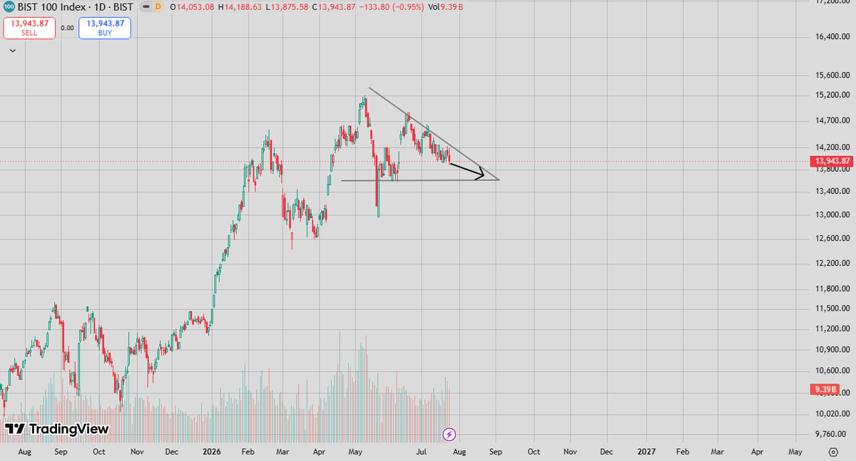 Avci_trader55 tweet picture