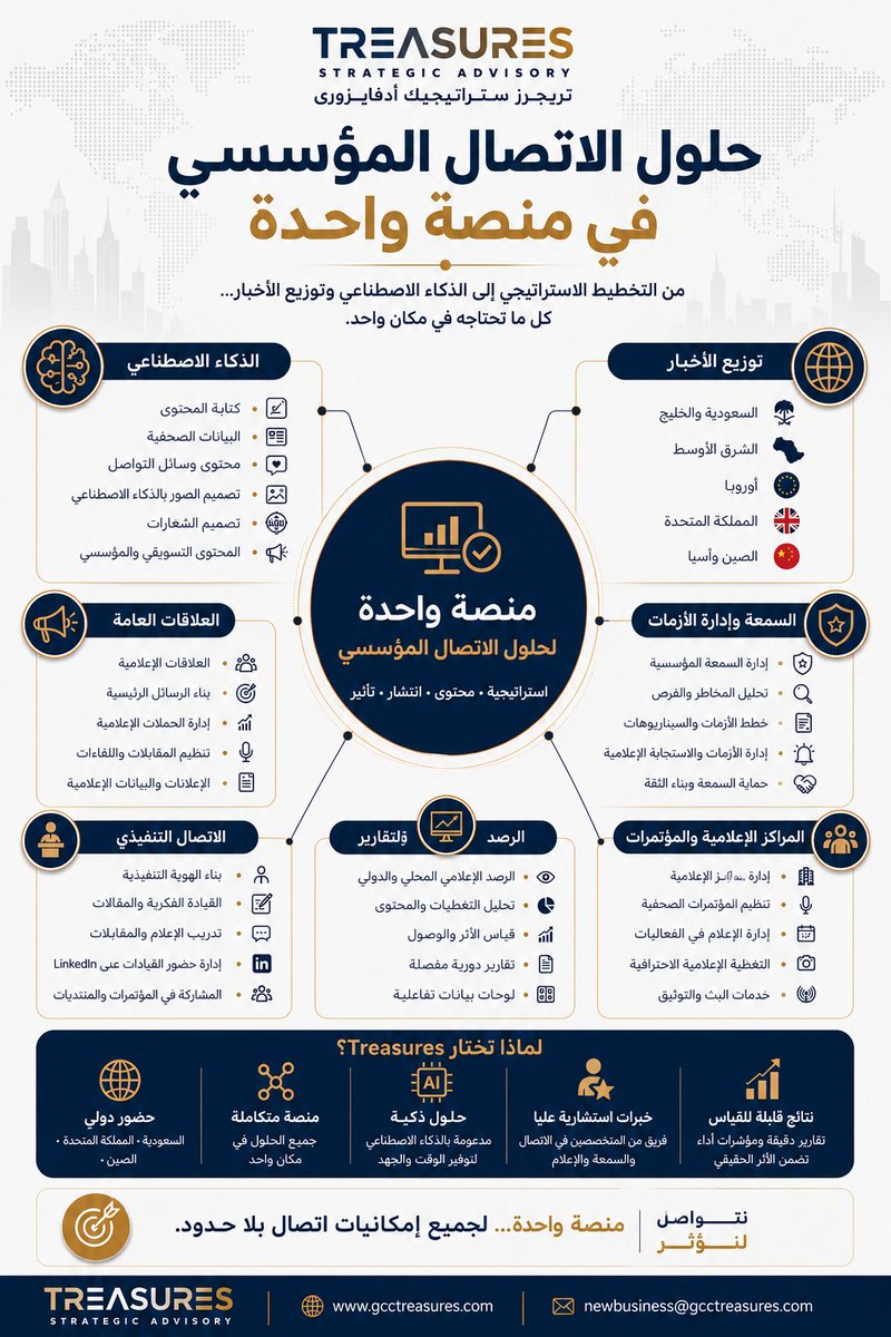 Treasuresadvis's tweet photo. منصة واحدة... لجميع حلول #الاتصال المؤسسي.

في #تريجرز نجمع بين الاستراتيجية، و #العلاقات_العامة، وتوزيع #الأخبار، والذكاء الاصطناعي، وإدارة #الأزمات_الإعلامية، والاتصال التنفيذي في منصة واحدة مصممة لتلبية احتياجات المؤسسات.

جرب الآن:
https://t.co/WNtl9NjeFG https://t.co/jpcRakw1iB
