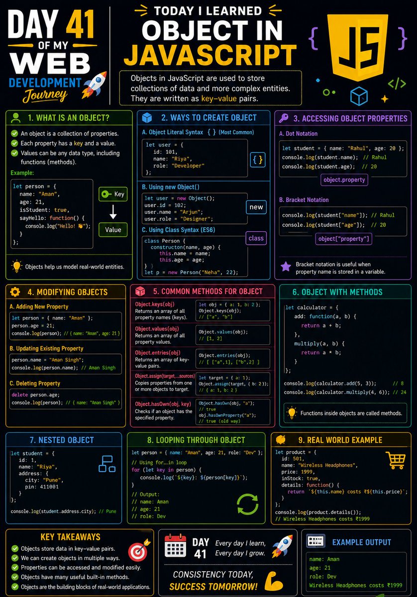 ArpitKumar4527's tweet photo. Day 41 of my Web Development Journey 🚀
Today I learned JavaScript Objects—different ways to create objects, object literal syntax, the new keyword, class syntax, accessing object properties, and common object methods. 🧩💻

COMPLETED Lecture 10: Part 1:✅

#JavaScript #object https://t.co/Gr4INSuFyU