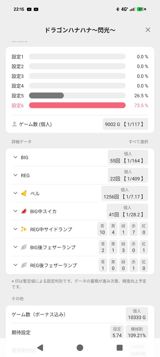 chanrituP's tweet photo. ドラゴンハナハナ
投資14k 回収5600枚くらい
内容的にもバケフラも🟥までやし5やろうね

文句なし https://t.co/CqVQJprbQx
