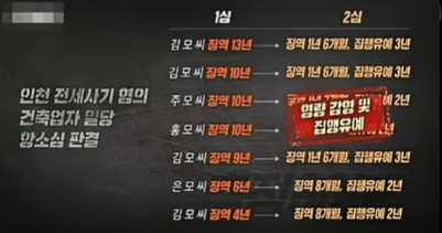 juhyeon6749's tweet photo. 현재 엄청 심각하다는 수도권 전세 충격 근황

아침에 출근하자마자 옆에서 동료 형이 멍하니 한숨 쉬면서 
나를 불러 세우는 거임

너 그 얘기 들었냐면서

평소에 쉬는 시간마다 커피 마시고 인사 잘하던 26살 
그 집돌이 동생이 며칠 전에 집에서 세상을 떠났다더라

처음엔 일 존나 많이 시켜서 과로사라도 한 건가 싶었음

고등학교 때부터 공장 들어와서 집안에 부담 안 주겠다고 
야근에 주말 특근까지 밤낮없이 뛰던 애였거든

근데 알고 보니까 과로 같은 문제가 전혀 아니었음

몇 년 동안 진짜 밥값까지 아껴가며 악착같이 모은 돈 
6,800만 원으로 전세를 구했는데 집주인이 갑자기 9천만 원으로 올려 달라고 한 거임

당장 이사할 돈도 없어서 울며 겨자 먹기로 재계약했는데 얼마 뒤에 그 집이 바로 경매로 넘어가 버림

부동산에서는 절대 문제없다고 걱정 말라더니 집주인은 이미 전화기 꺼놓고 잠적한 상태였음

근데 진짜 문제는 그다음이었음

어느 날 어머니한테 전화가 와서 그냥 안부 묻는 척 이야기
하다가 전화 끊기 직전에 갑자기 엄마 나 2만 원만 보내 줄 수 있어? 라고 물어본 거임

어머니는 이상한 느낌에 10만 원을 보내줬는데 
그게 아들과의 마지막 통화였음

근데 더 충격적인 건 그다음이었음

나중에 경찰이 전세사기 일당들 싹 다 잡았는데 주범 형량이 
1심 징역 15년에서 2심 가니까 7년으로 절반 이상 깎여버림

공범놈들은 무죄나 집행유예로 유유히 걸어 나감

2만 원이 없어서 삶을 포기한 피해자가 있는데 가해자 놈들은 나라에서 형량까지 할인받아 가며 사회로 복귀하고 있는 거임

피해자의 목숨값보다 사기꾼의 인권이 더 대우받는 미친 나라