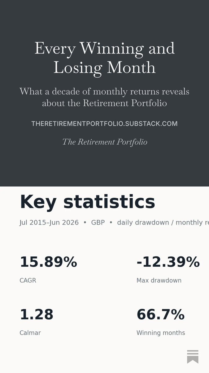 RetirePortfolio's tweet photo. https://t.co/iHf311TtKM https://t.co/NGgofuiCPt