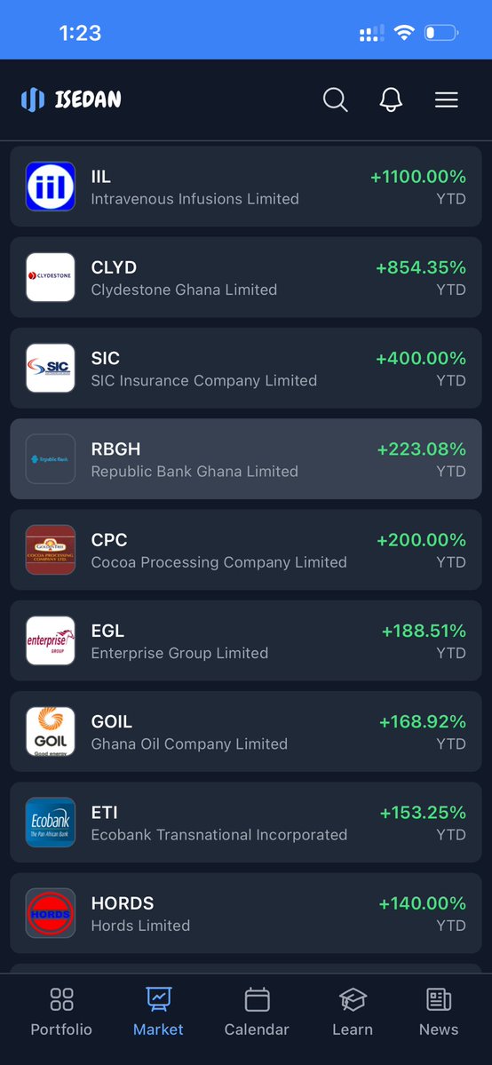 beterdays_ahead's tweet photo. What if you had invested GH₵2,000 in each of these GSE stocks at the start of 2026? 👀

IIL — +1,100% → GH₵24,000
CLYD — +854% → GH₵19,087
SIC — +400% → GH₵10,000
RBGH — +223% → GH₵6,462
CPC — +200% → GH₵6,000
EGL — +189% → GH₵5,770
GOIL — +169% → GH₵5,378
ETI — +153% → GH₵5,065
HORDS — +140% → GH₵4,800
SCB — +140% → GH₵4,791
GCB — +115% → GH₵4,296
ACCESS — +97% → GH₵3,938
GGBL — +81% → GH₵3,621
ZEN — +80% → GH₵3,604
FML — +66% → GH₵3,325
MTNGH — +66% → GH₵3,324
EGH — +52% → GH₵3,044
SOGEGH — +51% → GH₵3,029

TOTAL INVESTED: GH₵36,000
TOTAL VALUE TODAY: GH₵119,534
TOTAL GAIN: +232%

You turned GH₵36,000 into GH₵119,534 in 7 months. Without doing anything. Without a second job. Without a side hustle.

Just by owning pieces of real Ghanaian companies.

This is what the GSE did in 2026.

Past returns do not guarantee future performance. DYOR. This is not financial advice.