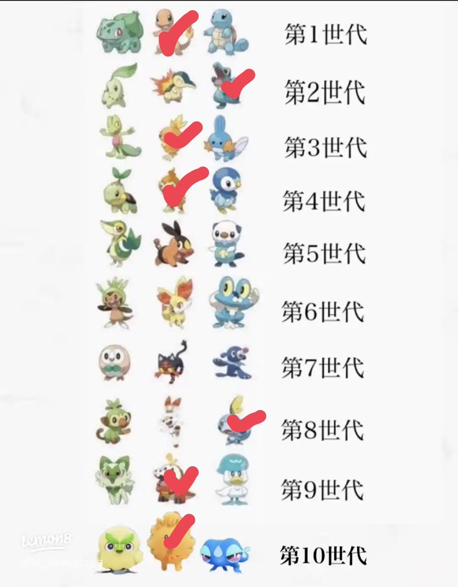 poke12181's tweet photo. 嫁に言われてやってみた！ https://t.co/0HEliB3a0d