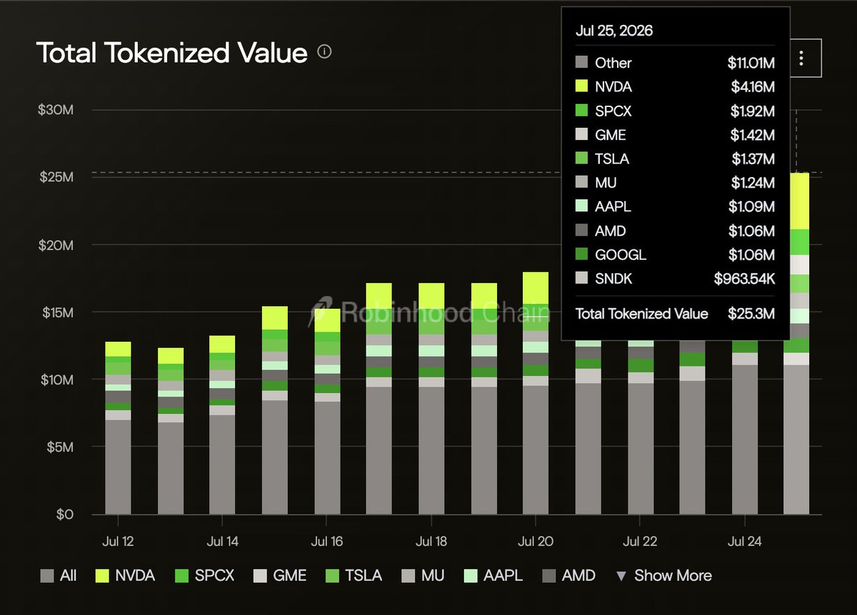 Eric | Selected Investments tweet media
